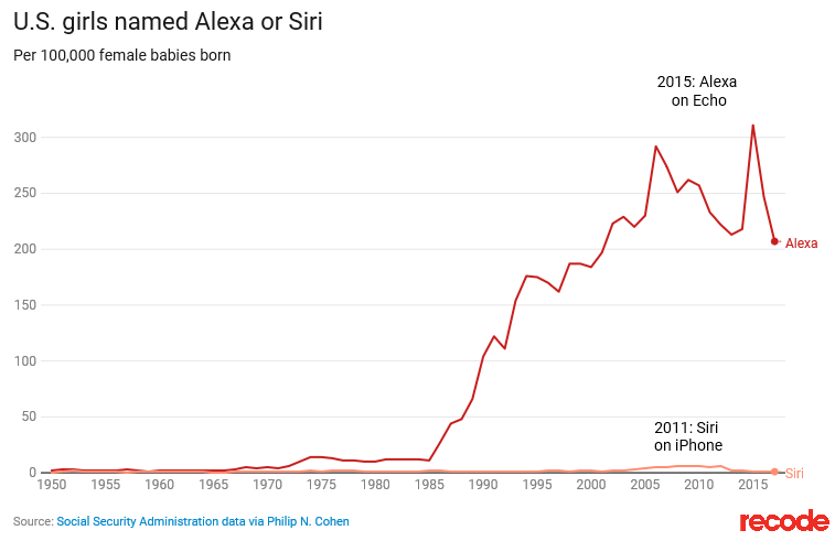 amazon-echo